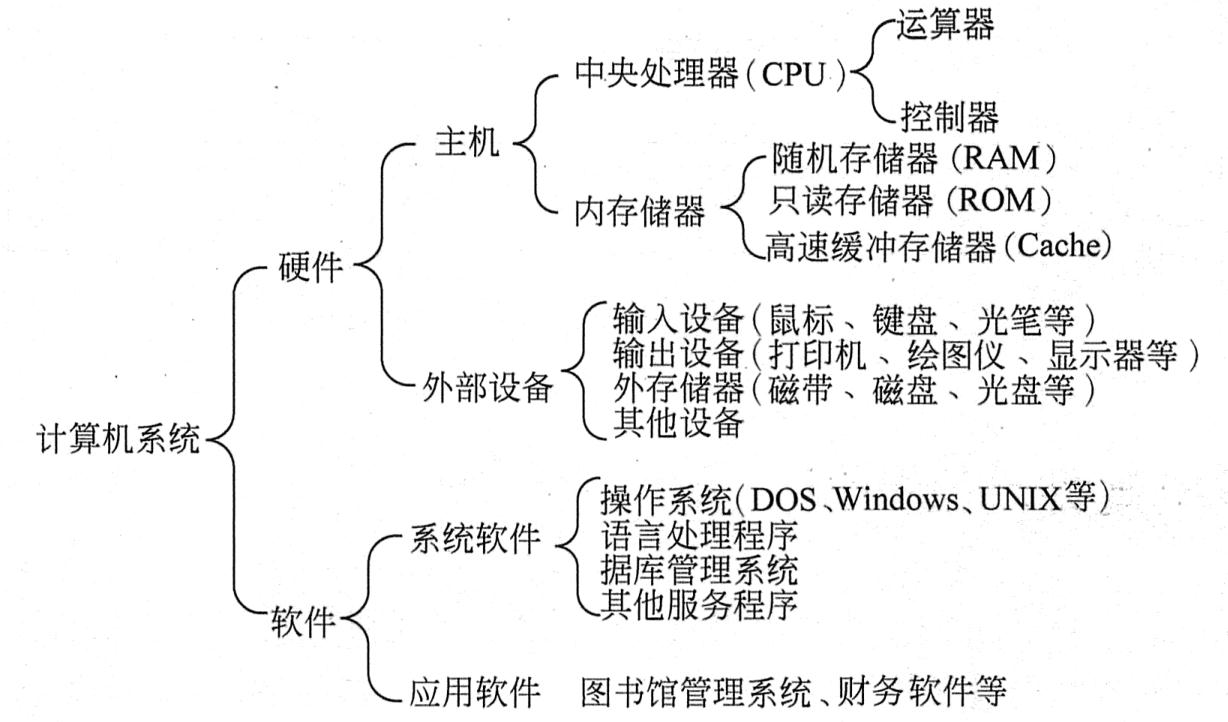 計算機系統(tǒng)服務的概述
