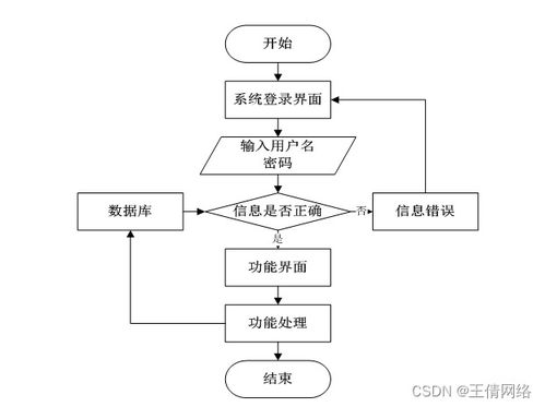 SSM校園一卡通管理系統(tǒng) Java計算機畢業(yè)設計項目與計算機系統(tǒng)服務實踐