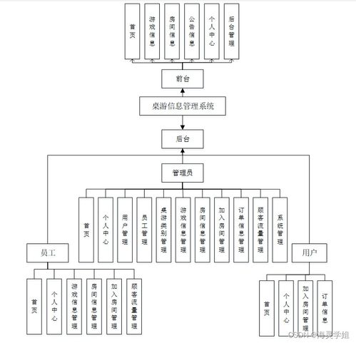 基于SpringBoot的桌游信息管理系統(tǒng)設計與實現